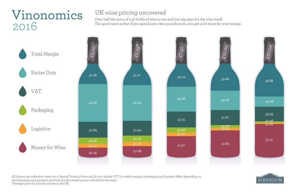 How much should I spend on wine? Wildcard Wine Blog